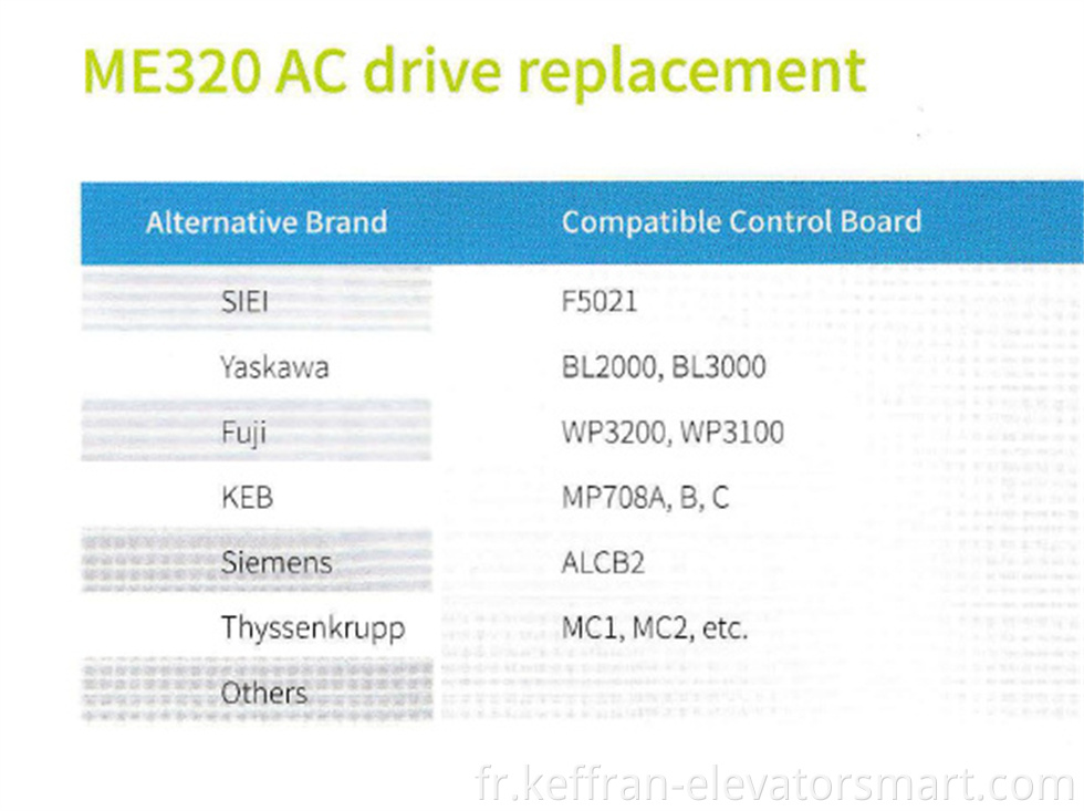 905 Me320ln Inverter